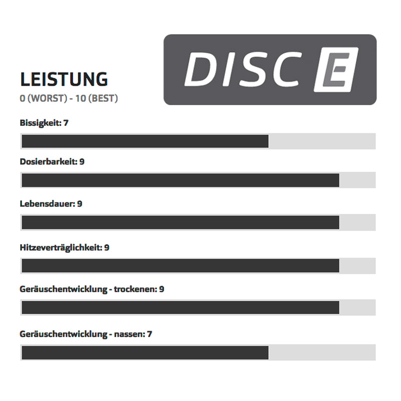 SwissStop Disc 28 E Bike Bremsbeläge für Shimano XTR / XT / SLX / Deore, FSA, Rever