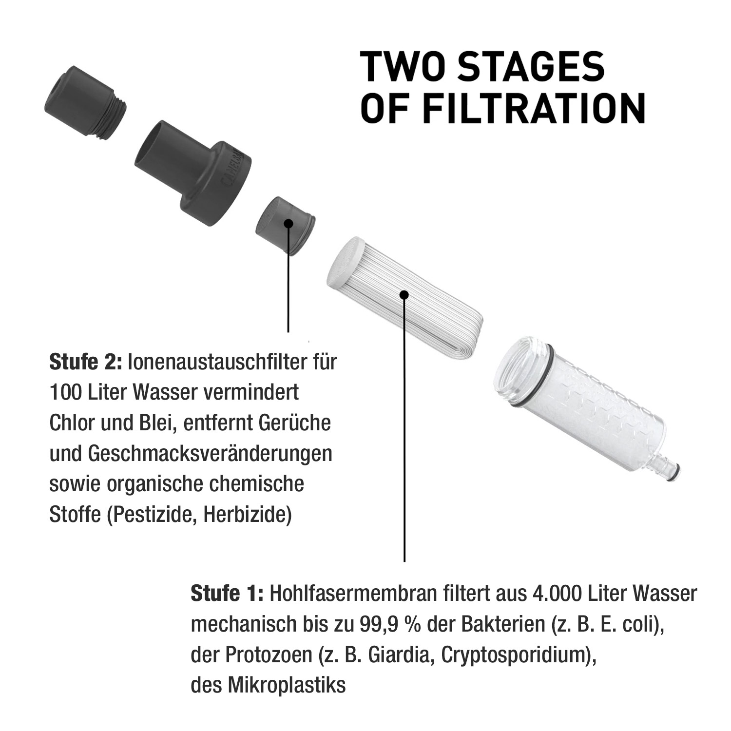Camelbak LifeStraw FilterSet for Hydration Bladders 2560001000