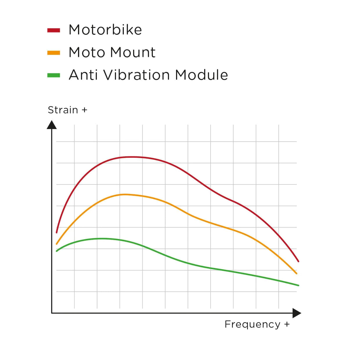 SP Connect - Anti Vibration Module SPC Chrome - Biker Outfit