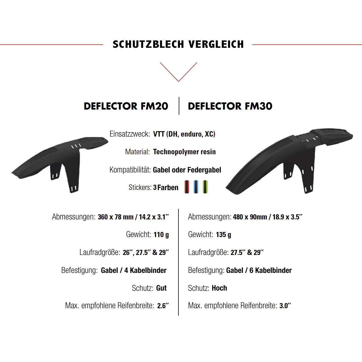 zefal-deflector-fm20-fm30-vergleich Zefal Deflector FM20 MTB Schutzblech Mudguard Vorne für Federgabel