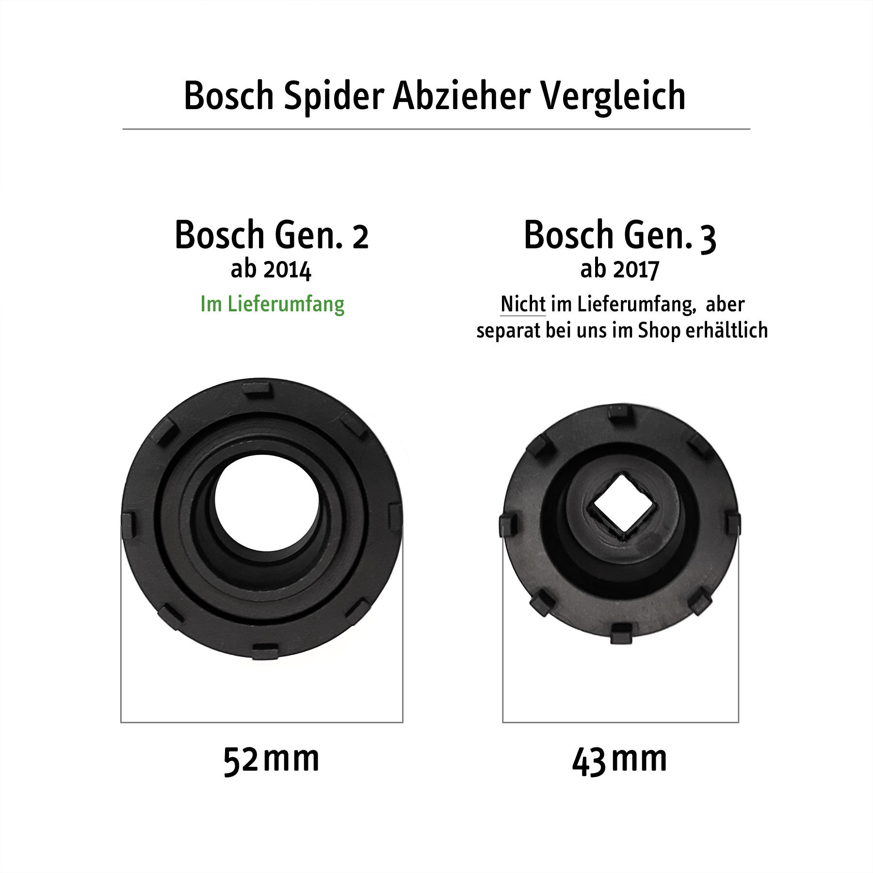 Cyclus Lockring-Tool Spider Abzieher für Bosch Generation 2 Active / Performance